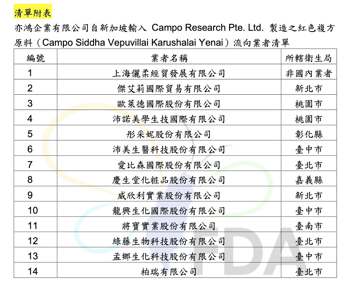 食藥署公布蘇丹紅化妝品問題產品清單